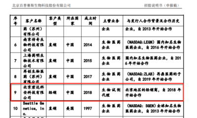 警惕百普賽斯經(jīng)銷商資質(zhì)問題 經(jīng)營異常、無醫(yī)療器械及危險化學(xué)品經(jīng)營許可證的風(fēng)險分析