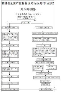 危險化學(xué)品違法銷售行為解析 生產(chǎn)企業(yè)向無證經(jīng)營單位的銷售風(fēng)險與法律責(zé)任