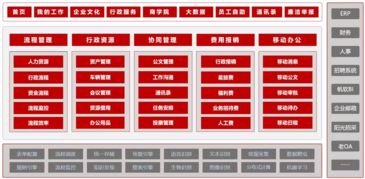 祥生集團 借力OA系統，破解地產50強企業人財物事管理難題