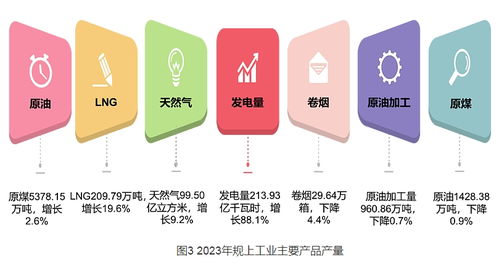 2023年延安市國(guó)民經(jīng)濟(jì)與社會(huì)發(fā)展統(tǒng)計(jì)公報(bào)深度解析 社會(huì)經(jīng)濟(jì)咨詢服務(wù)的新蘊(yùn)意