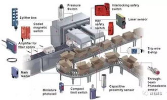 首屆國際工業(yè)傳感器產(chǎn)業(yè)周 計(jì)算機(jī)系統(tǒng)集成的亮相機(jī)遇