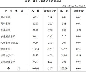 打字復印 信息傳播的基石與未來展望